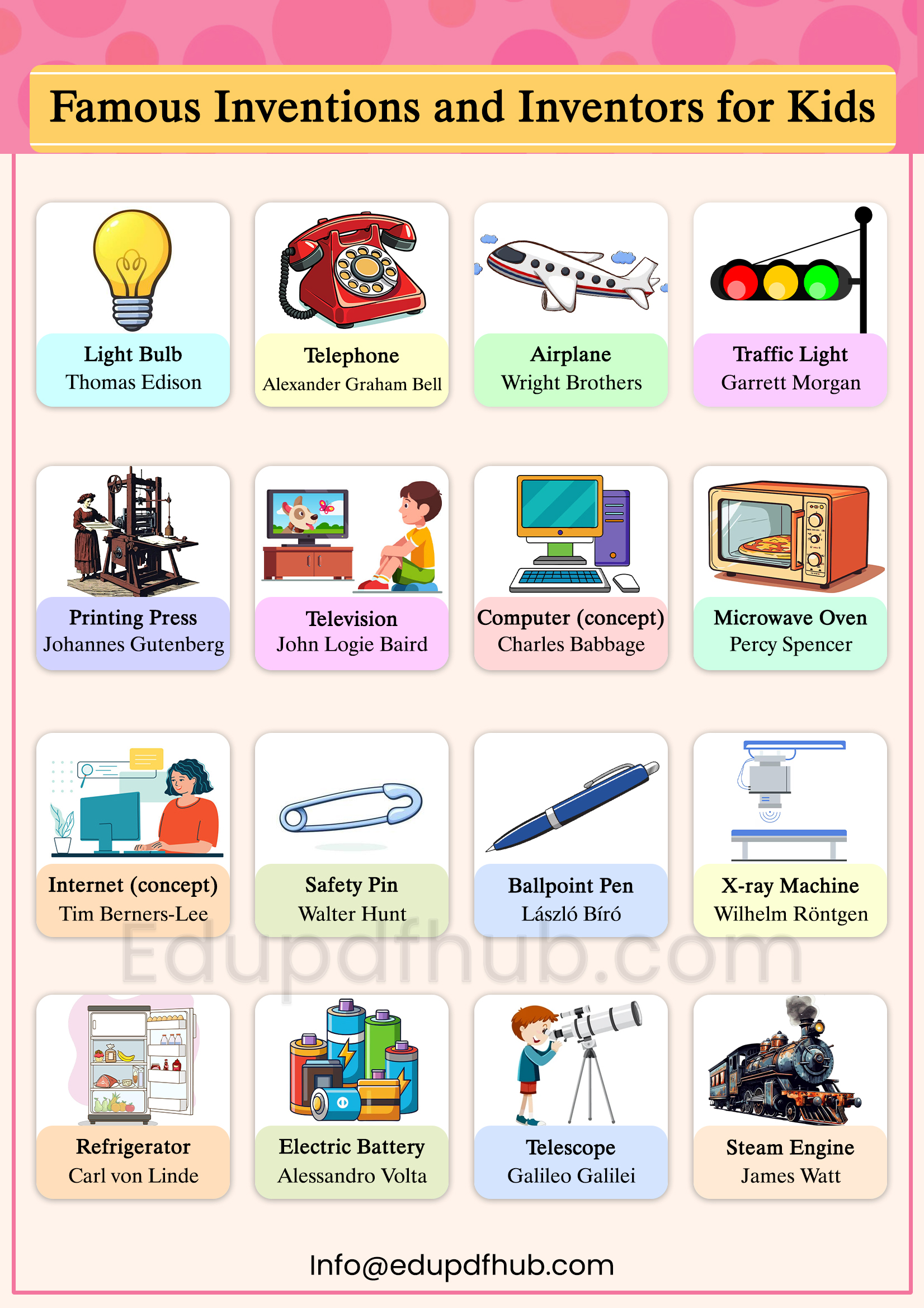 Famous Inventions and Inventors for Kids PDF Download